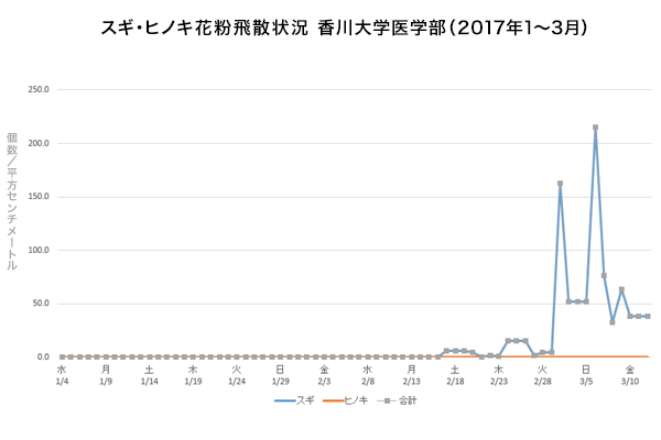 グラフ